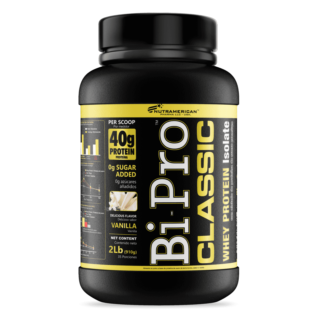 BIPRO CLASSIC 2lbs - Proteína de suero de leche
